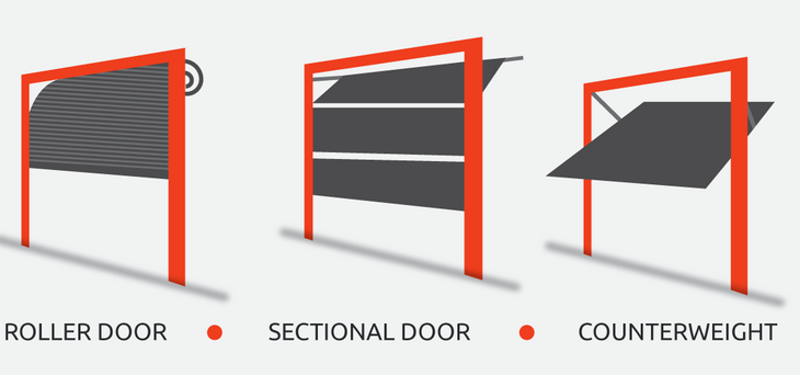 What type of garage door is sectional